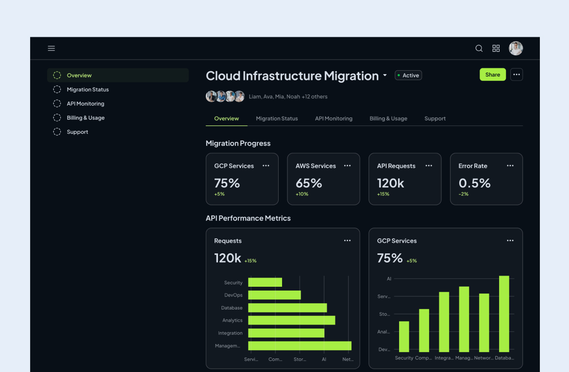 Cloud-to-Cloud SaaS Application Migration