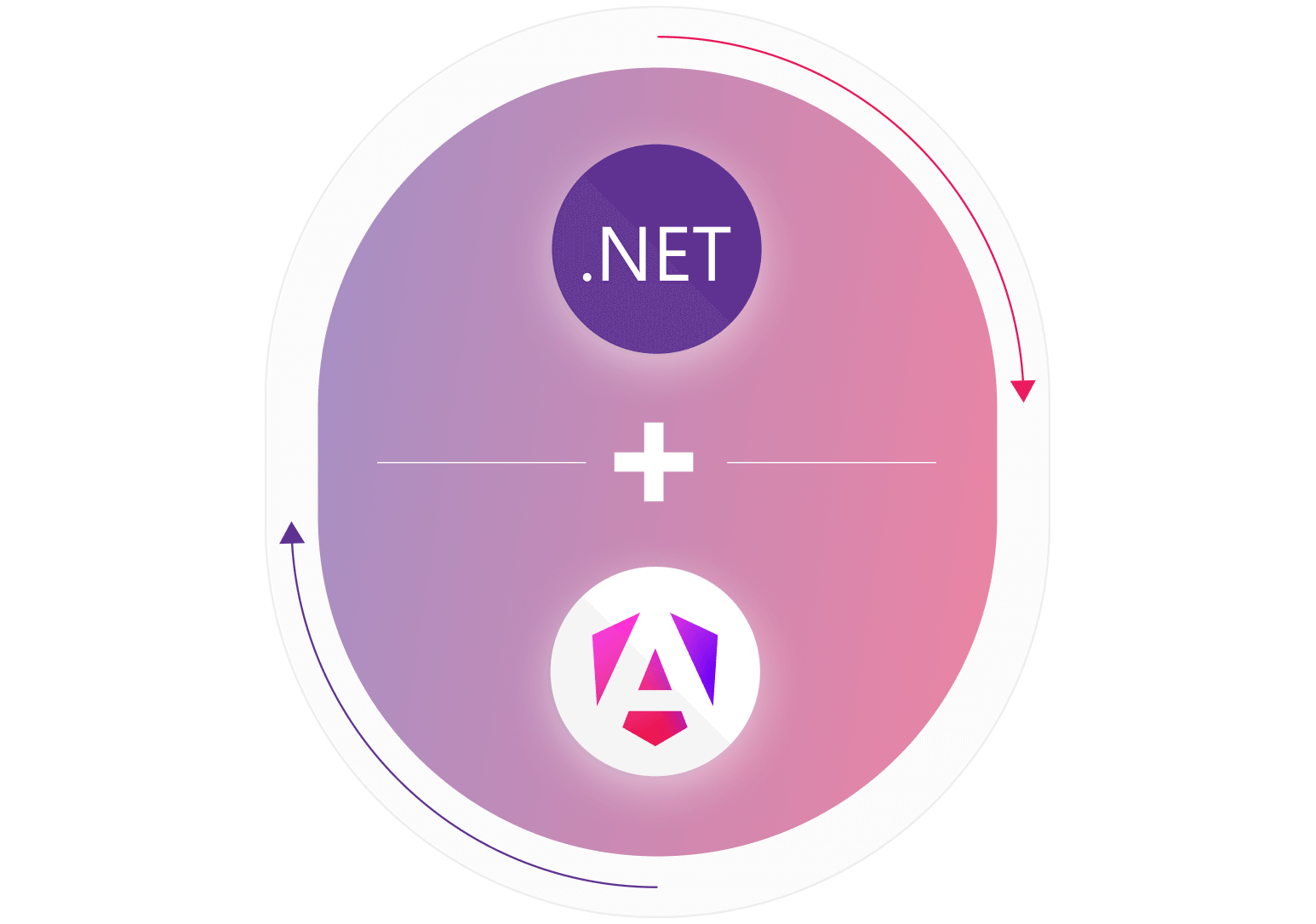 Hire .Net Core Angular Developer | Book 30 Min Call
