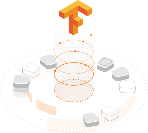 Hire TensorFlow Developer For AI/ML- Powered Intelligent Process Automation