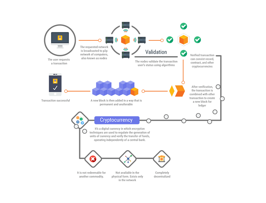 How Does a Cryptocurrency Exchange Work?