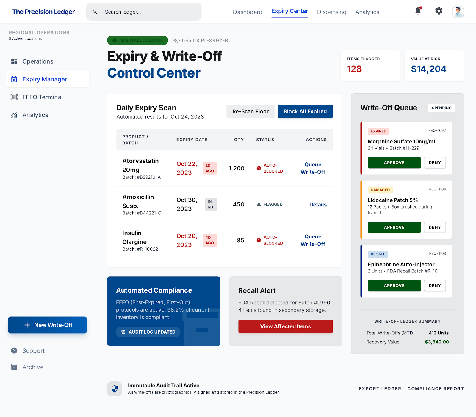 Pharmacy Dispensing Control and Expiry Management for a Regional Healthcare Network