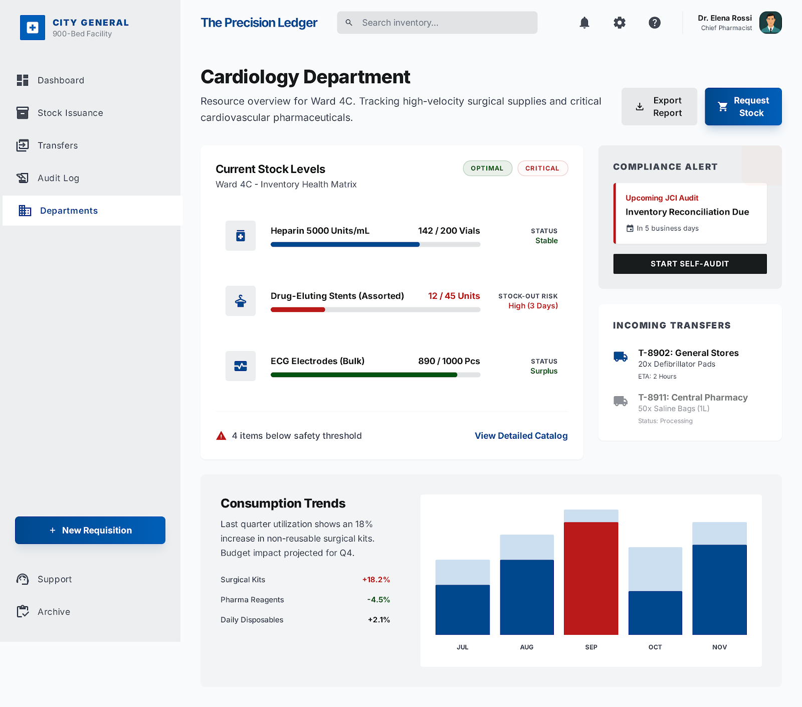 Multi-Department Stock Control and Audit Compliance for a 900-Bed Government Hospital