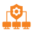 Disconnected Device Ecosystems