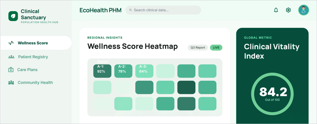 Population Health Management Platform 