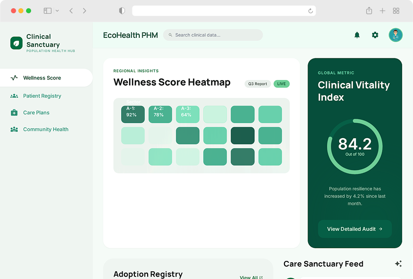 Population Health Management Platform 