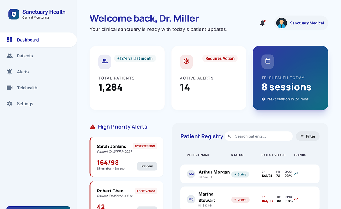 RPM Platform for a Multi-State Cardiology Group