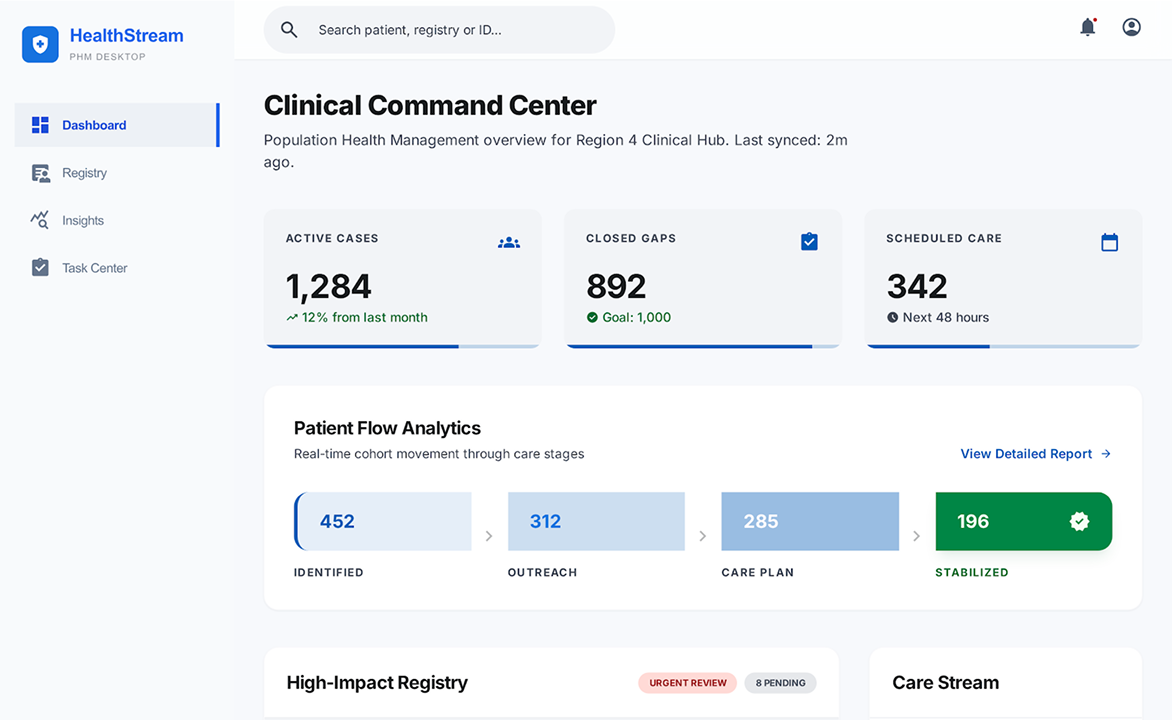 Care Management Platform for a Multi-State Behavioral Health Practice