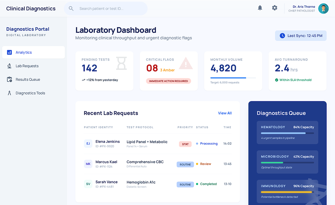 Medical CRM for a Behavioral Health Practice Group