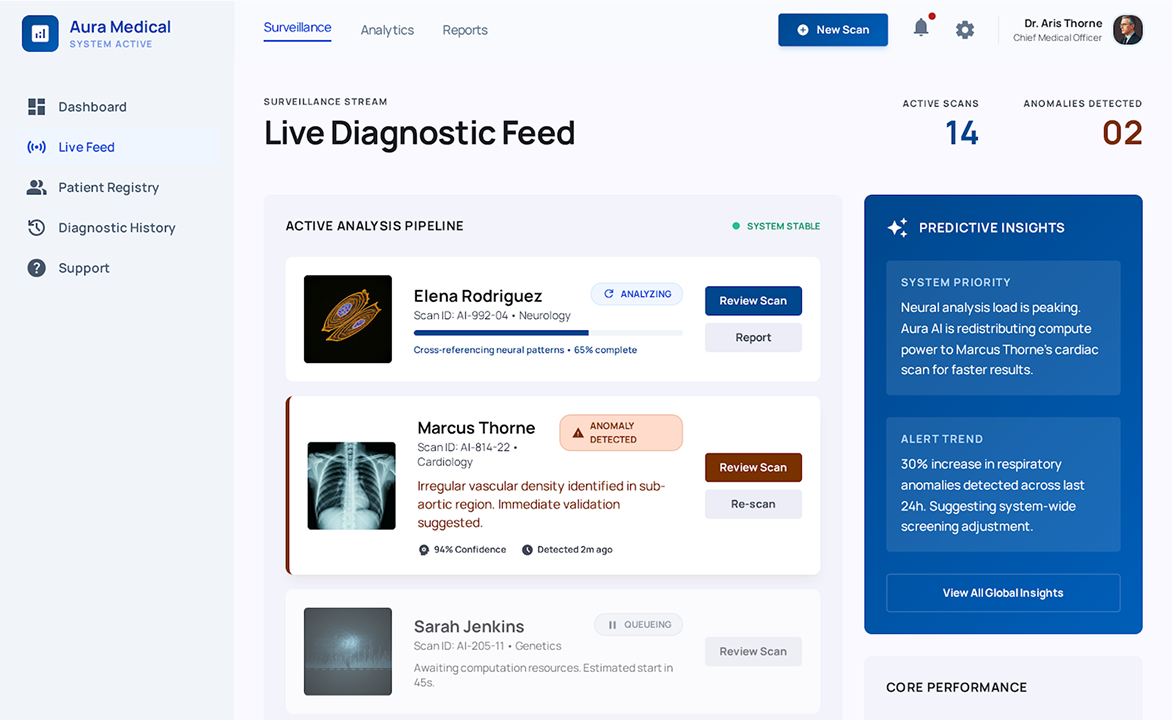 Digital Pathology AI Platform for Aura Medical Group