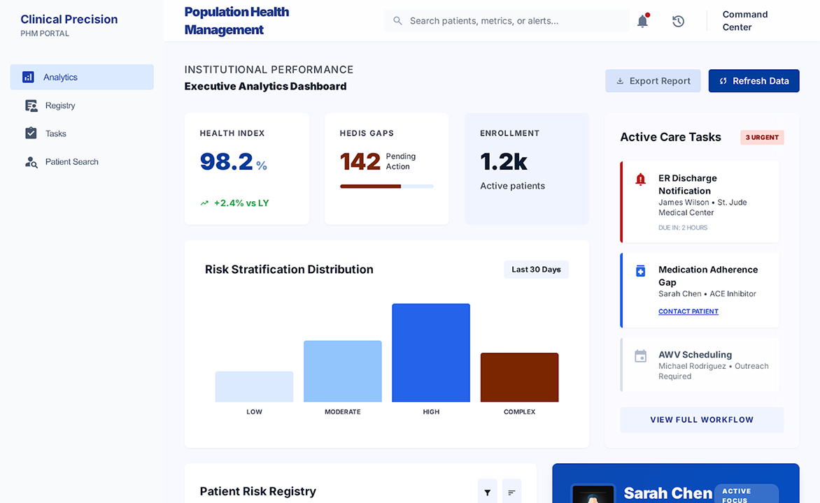 Patient Engagement and Risk Platform for a Community Health Network