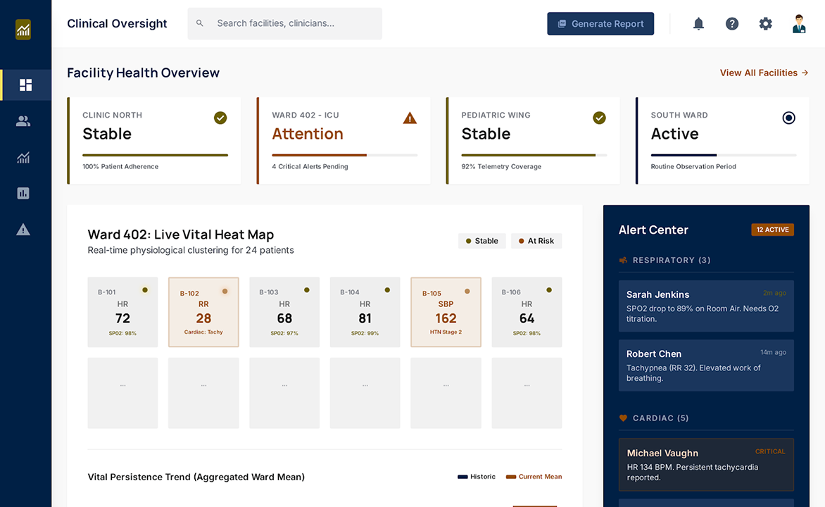 RPM and Population Health Platform for an ACO