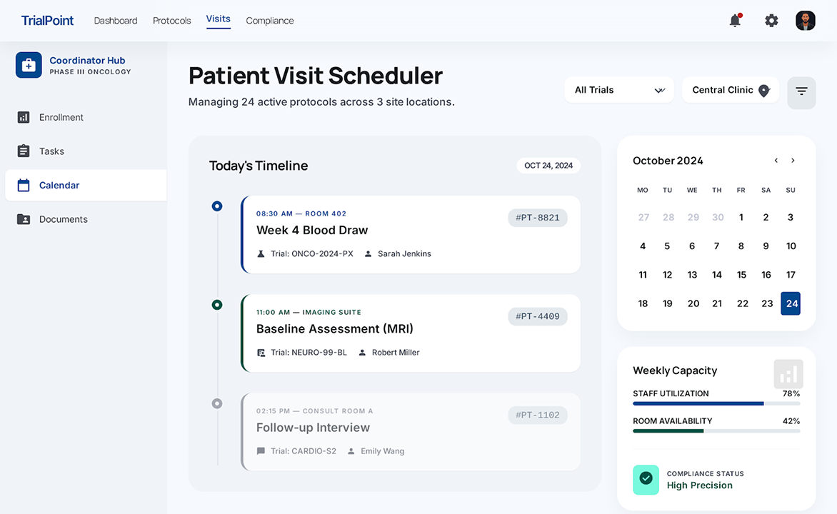 Enrollment Analytics Dashboard for a CRO Network