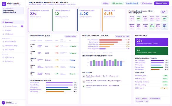 Full-Stack Readmission AI Platform Built for a Digital Health Company