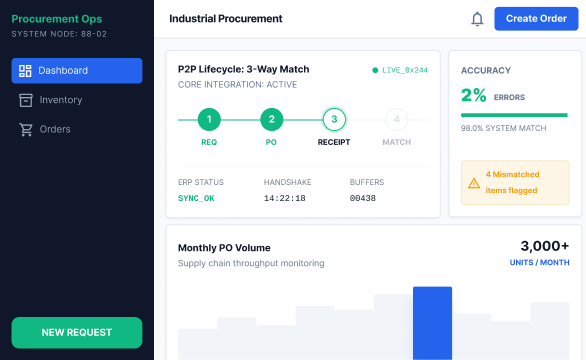 Automated Procure-to-Pay for a Global Manufacturing Company