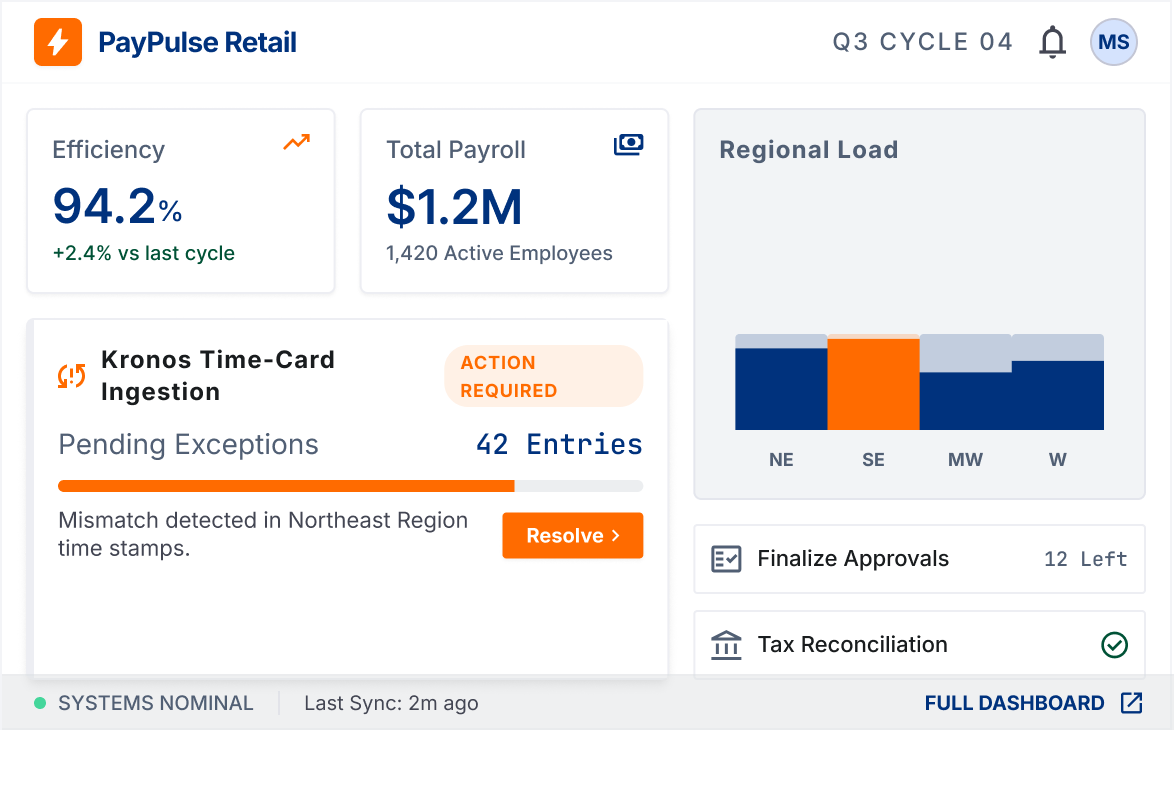 Payroll Processing Automation Across 9 States for a Retail Chain