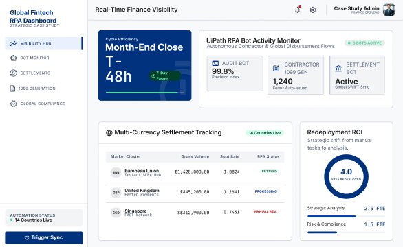 RPA-Automated Payroll Processing for a Global Fintech