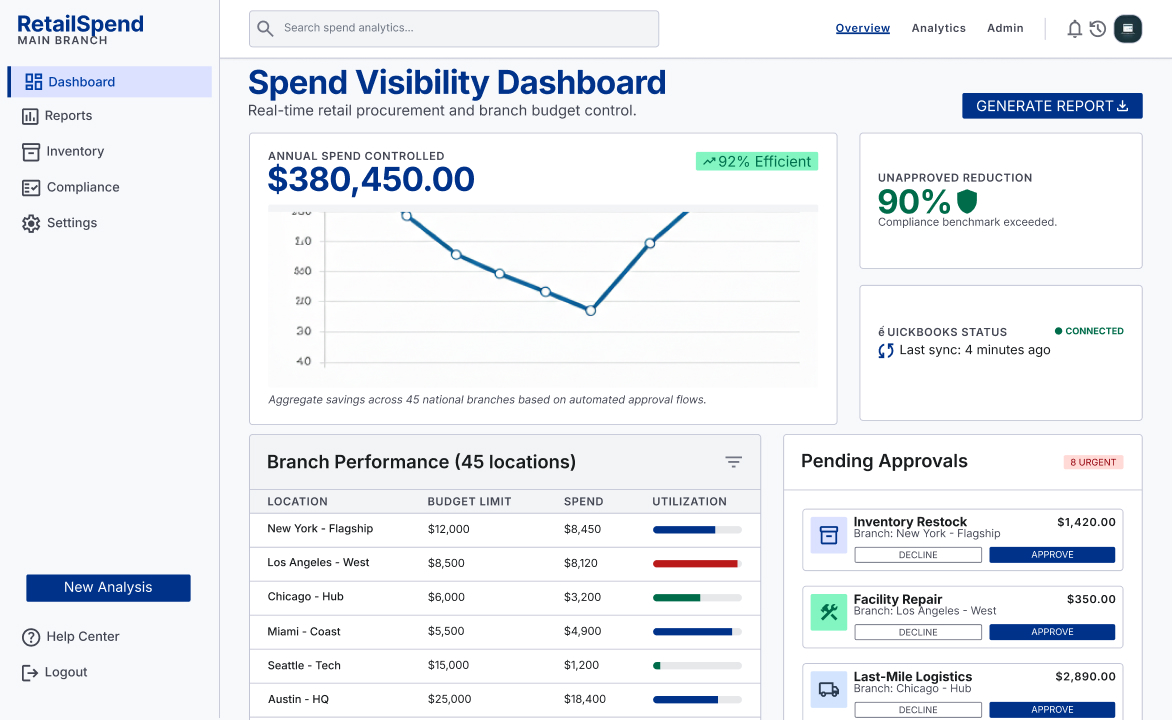 Spend Visibility Platform for a Multi-Location Retail Chain