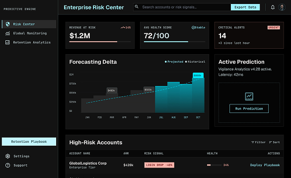 AI Churn Prediction Engine for a B2B SaaS Platform