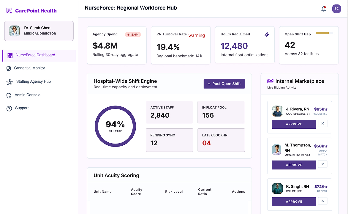 NurseForce: Workforce Platform for a Regional Hospital Network