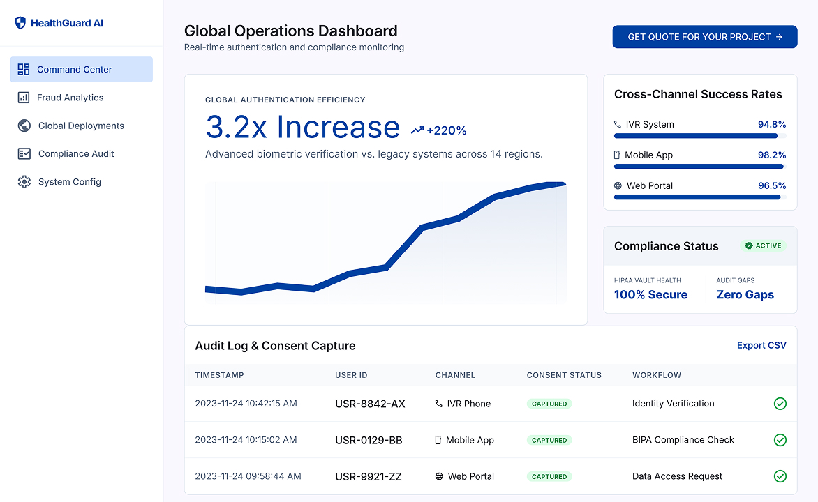 Continuous Authentication Platform for a Global Telecom Operator