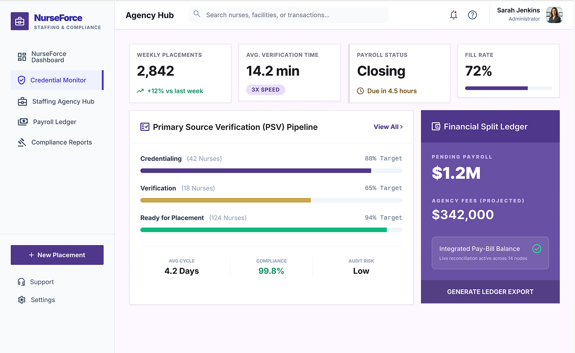Staffing Agency Operations Hub for a National Per-Diem Marketplace