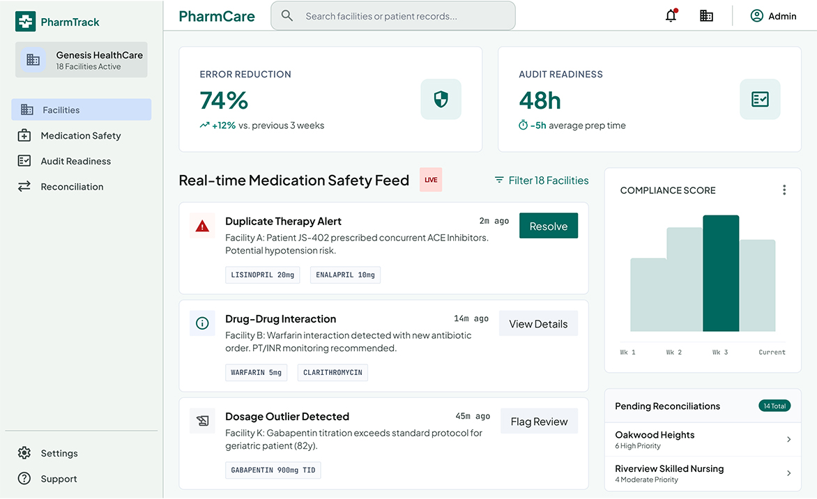 Polypharmacy Management Platform for Genesis HealthCare 