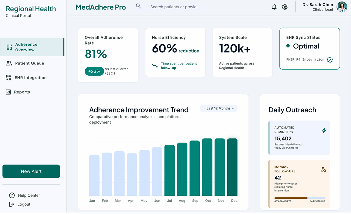 Medication Adherence Platform for US Regional Health System 