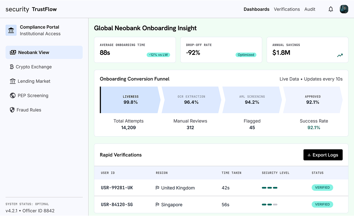 Identity KYC Verification for a Global Neobank