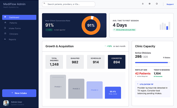 End-to-End Intake and Scheduling Platform for Behavioral Health Group