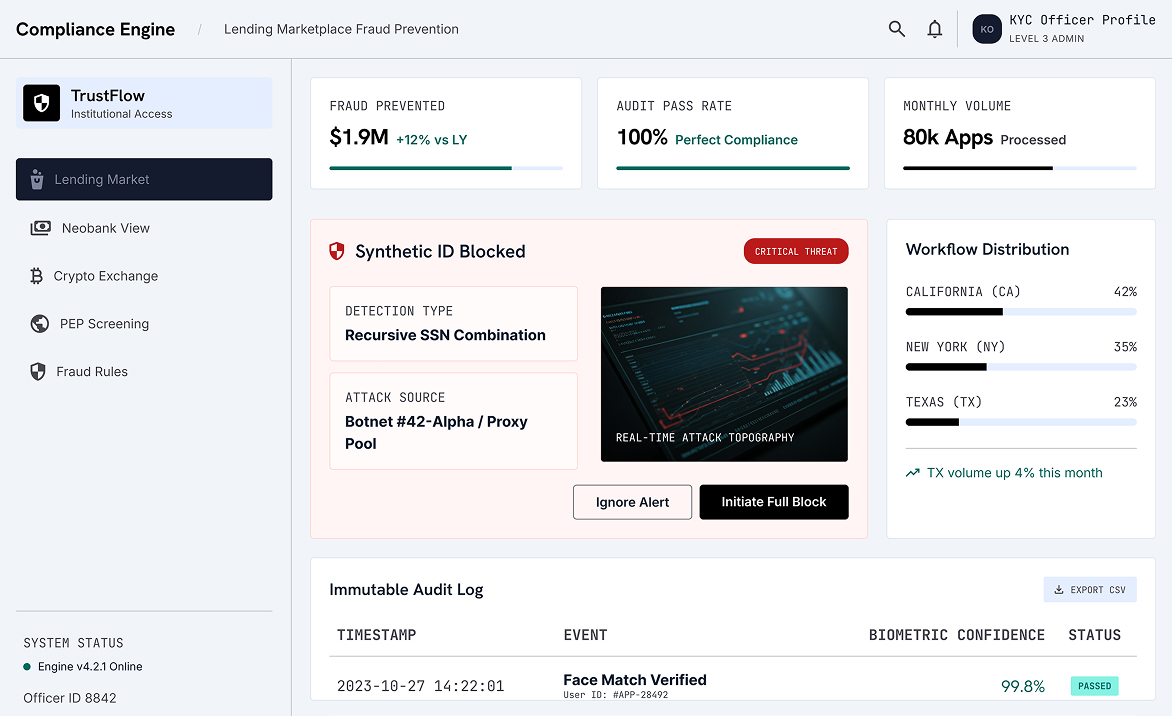 Custom KYC Engine for a Global Crypto Exchange