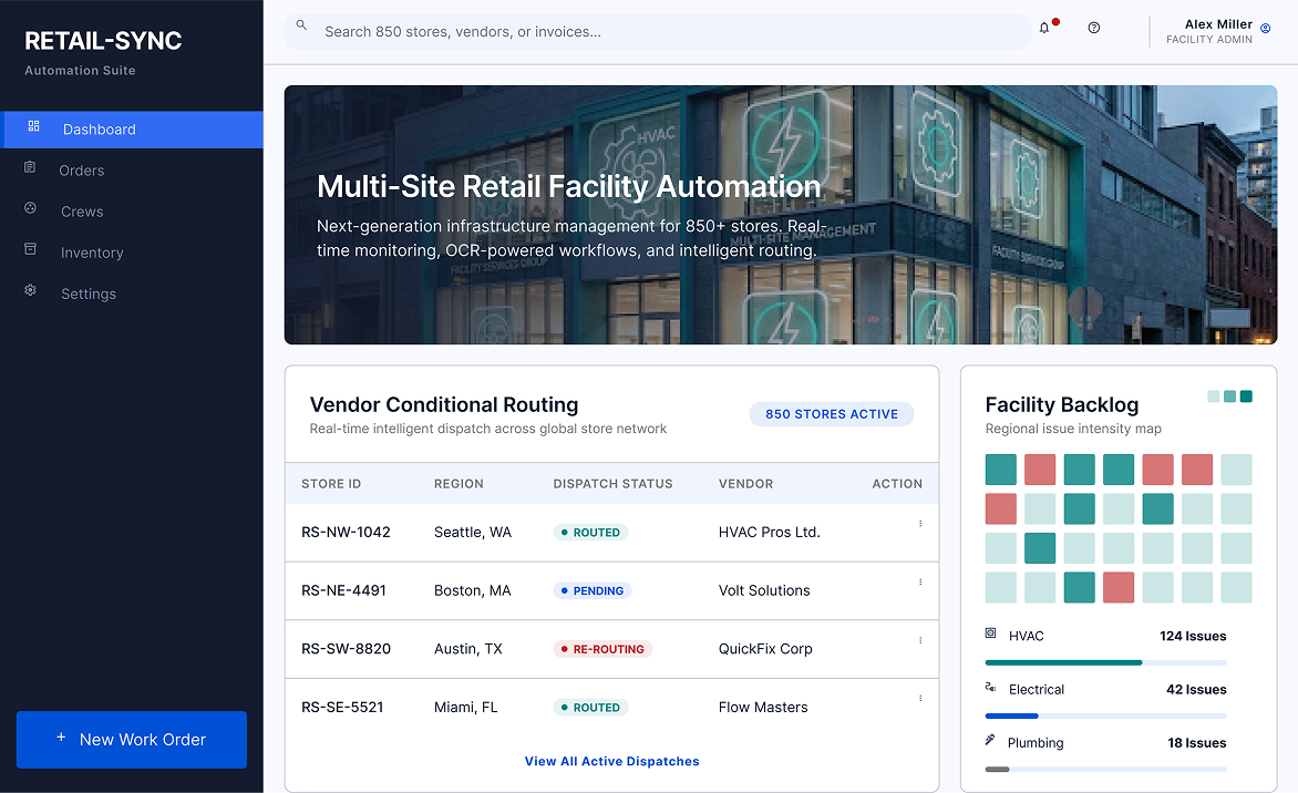 Facility Maintenance Automation for a Multi-Site Retail Chain