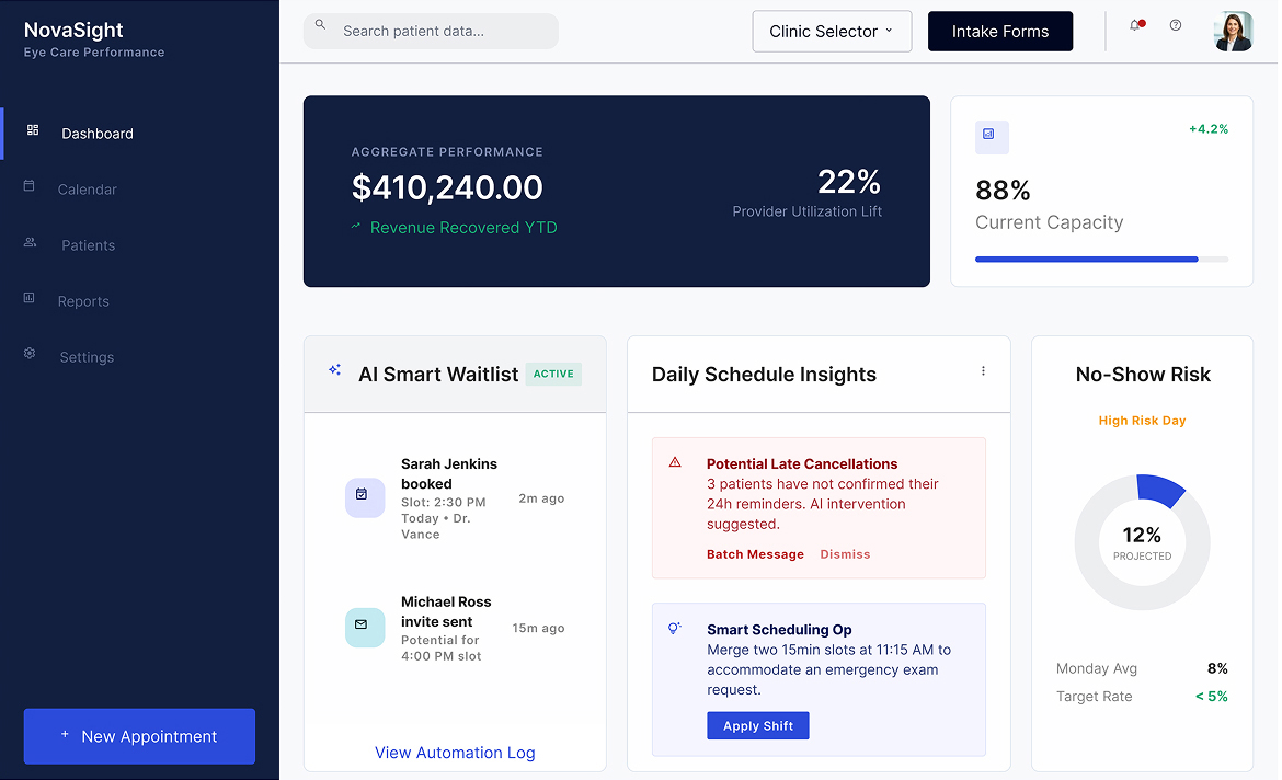 AI-Powered No-Show Engine for NovaSight Eye Care Group
