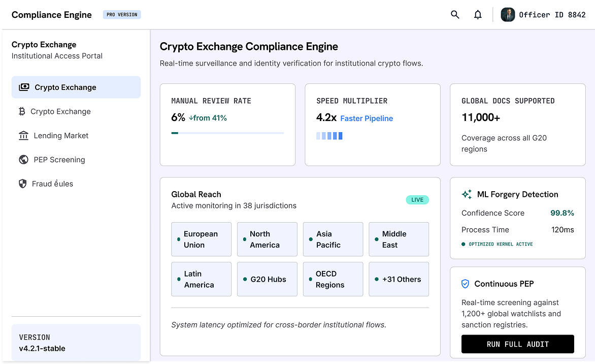 AI KYC Platform for a Lending Marketplace