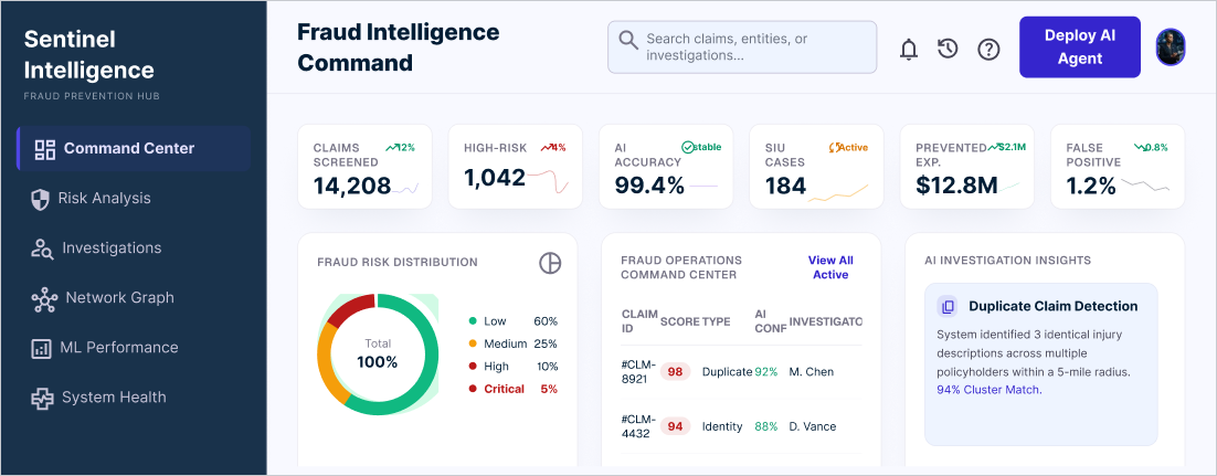 AI-Powered  Insurance Fraud Prevention Software