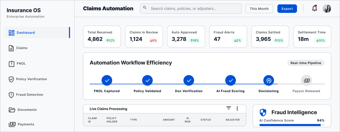 Custom Insurance Claims Processing Automation