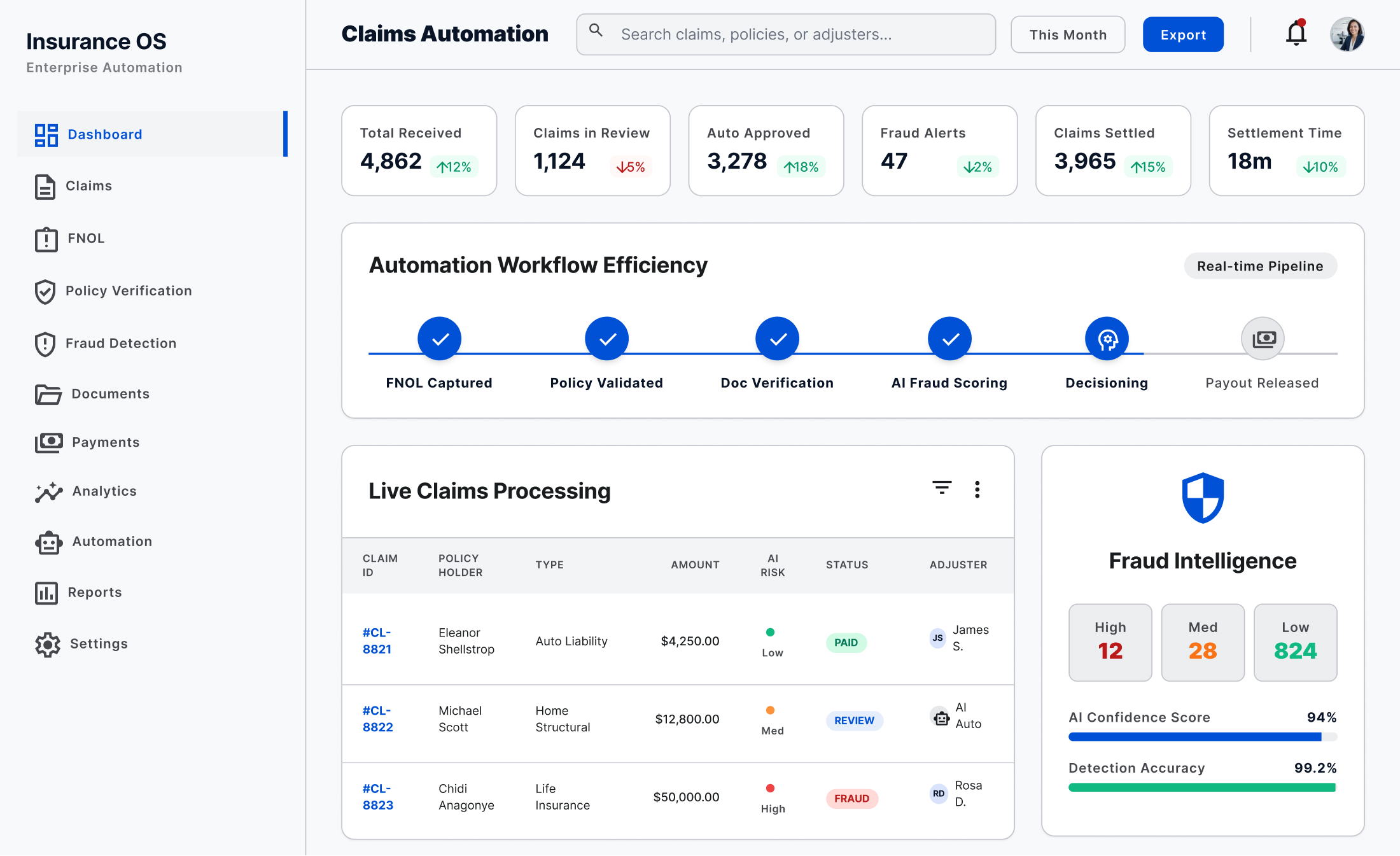 Touchless Auto Claims Build for a Regional P&C Carrier