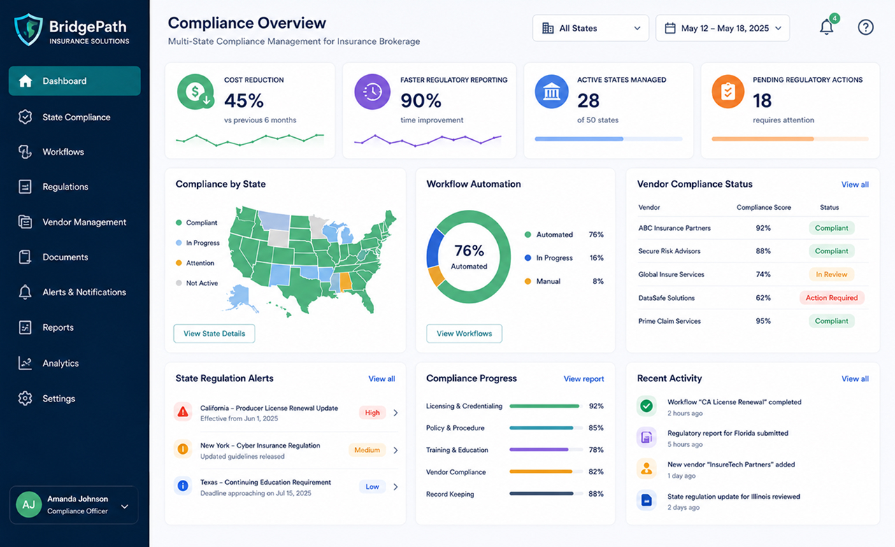 Multi-State Compliance Management Solution for an Insurance Brokerage