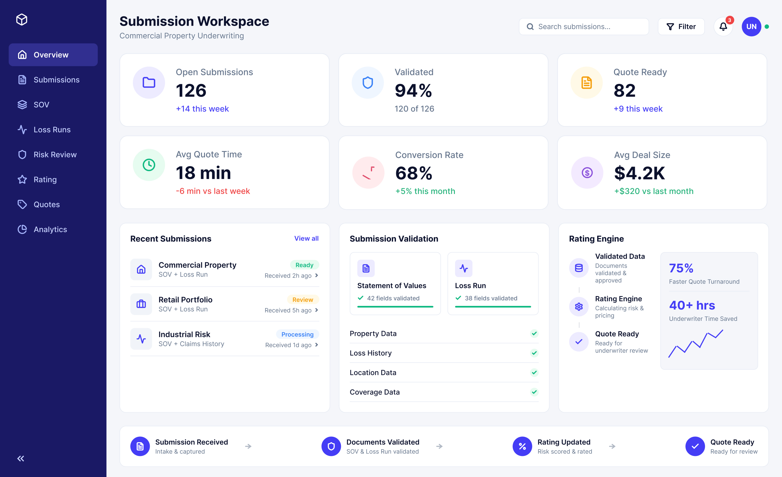 Underwriting Submission Automation for a Specialty MGA